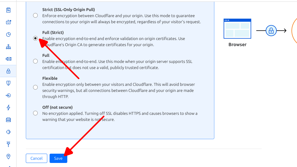 Screenshot in Cloudflare showing five options for the encryption mode: strict, full (strict), full, flexible and off.